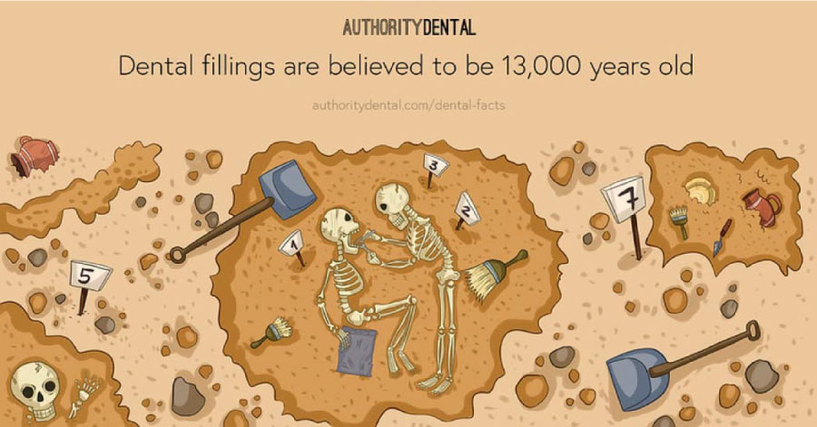 Cartoon detailing how fillings were used in antiquity.